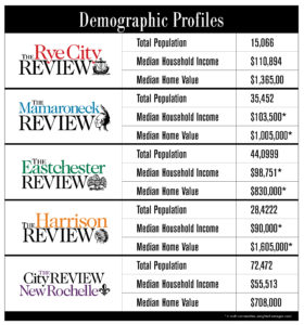 Demographic Profiles